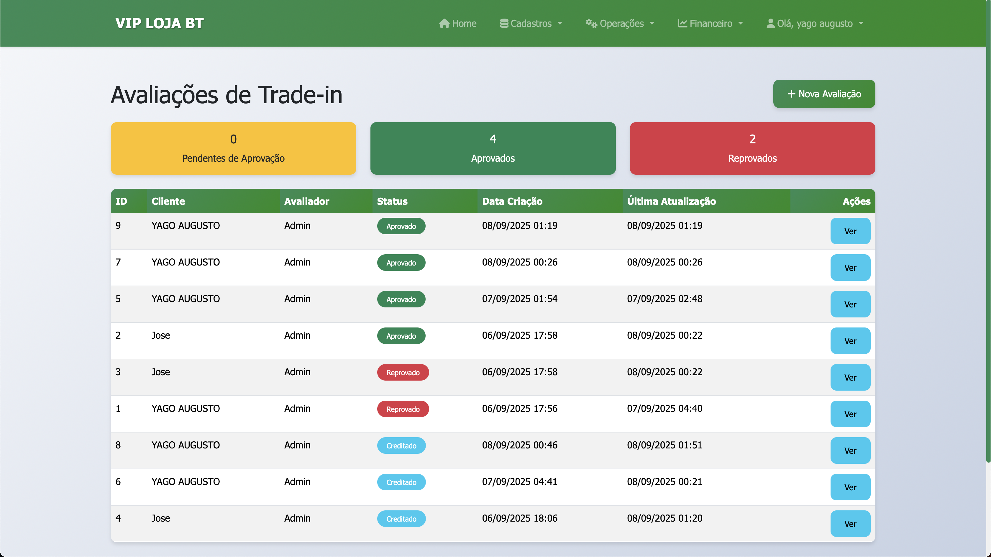 Dashboard Financeiro do LOJABT