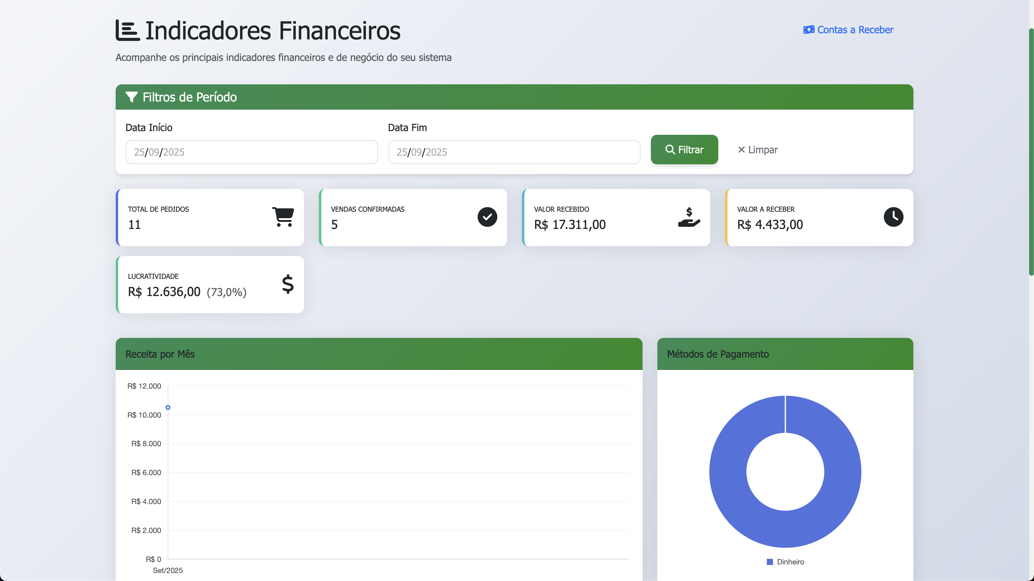 Dashboard Financeiro do LOJABT